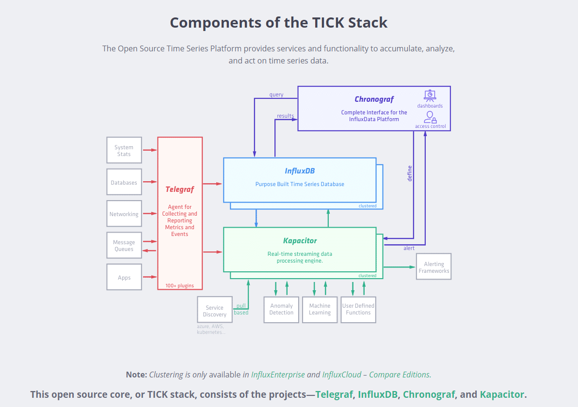 TICK框架图